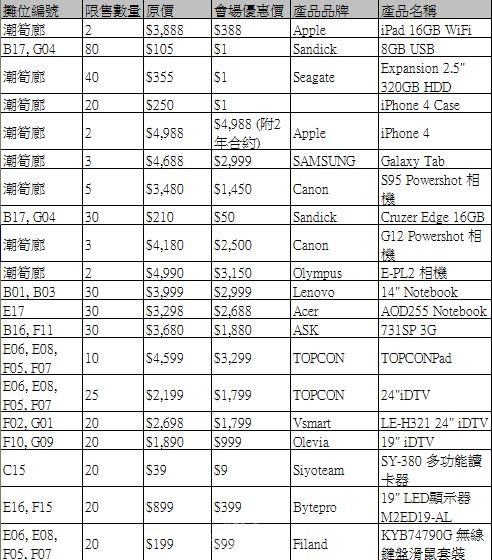 香港電腦節2011(長沙灣電腦節)優惠產品詳情(至11年2月21日)圖片1