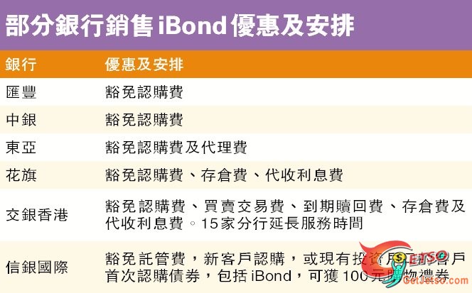 iBond下周一(11/7)公開認購圖片1