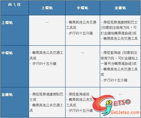 西港島綫大型軌道工程展開上環站關閉54小時(11年8月5-8日)圖片1