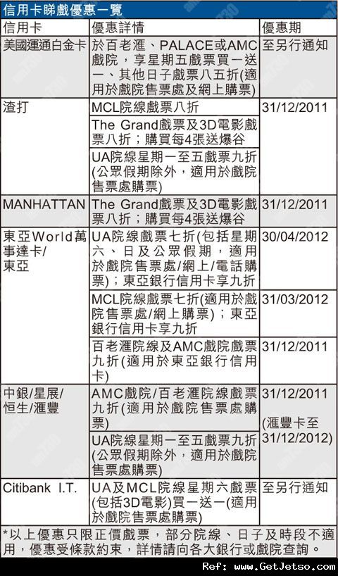 信用卡睇戲優惠一覽表圖片1