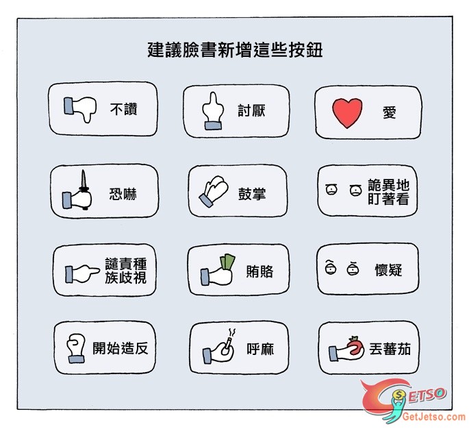 建議facebook增加這些按鈕圖片1