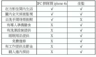 排隊買i phone4s好，還是坐監好?圖片1