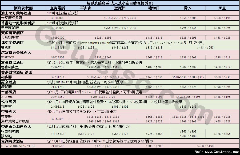 2011年聖誕自助餐及除夕自助餐優惠價目一覽表圖片1