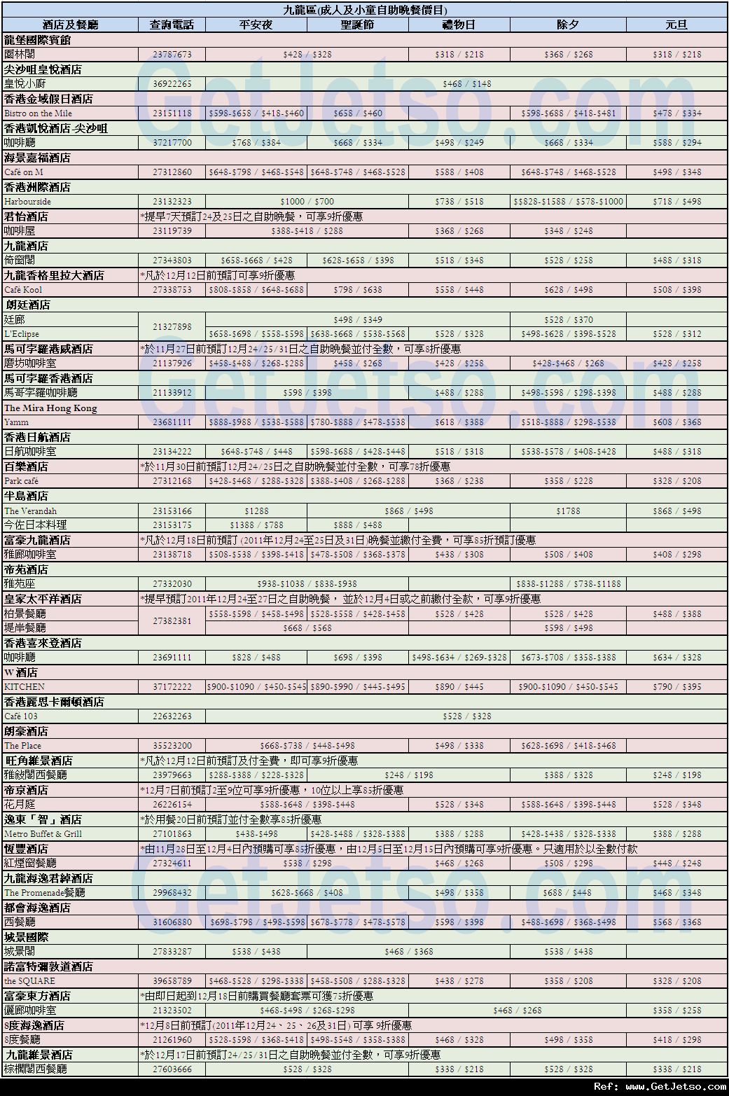 2011年聖誕自助餐及除夕自助餐優惠價目一覽表圖片2