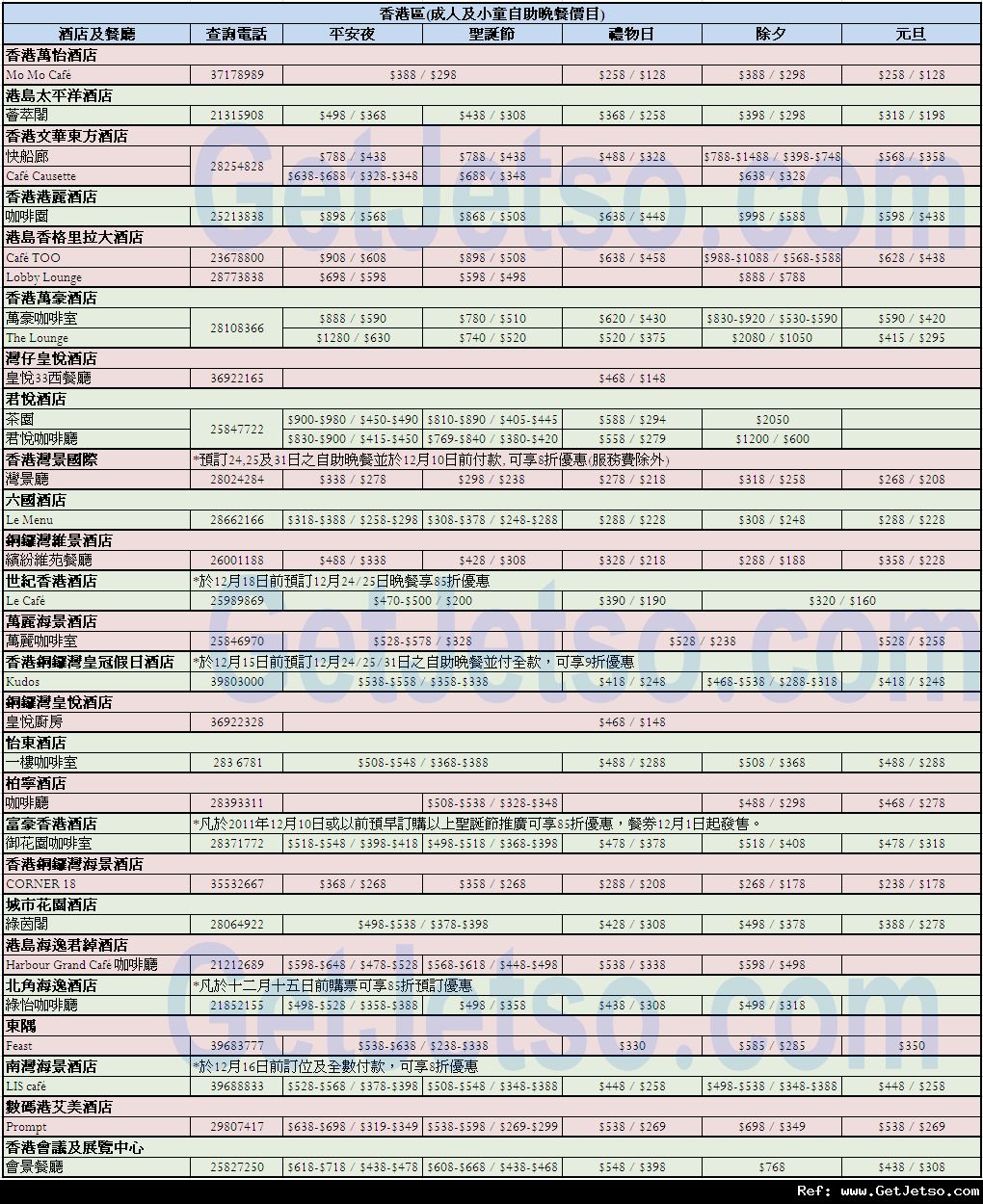 2011年聖誕自助餐及除夕自助餐優惠價目一覽表圖片3