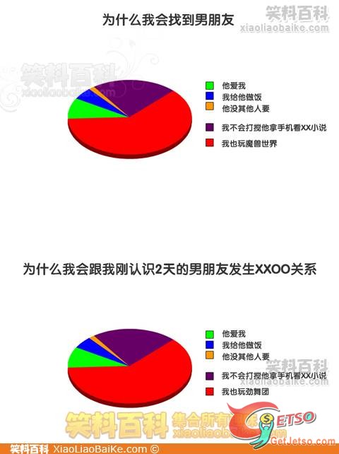 有關【男朋友】的調查數據顯示…圖片1