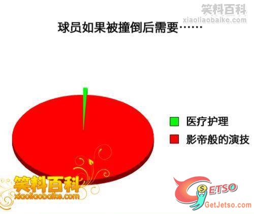 有關【足球場上】的調查顯示…圖片1