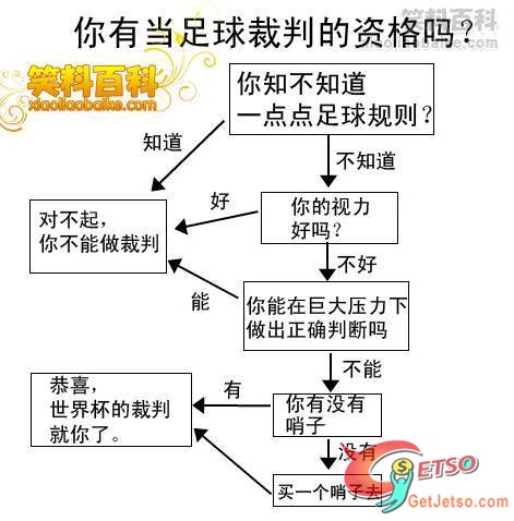 你是否能做一個足球裁判？圖片1