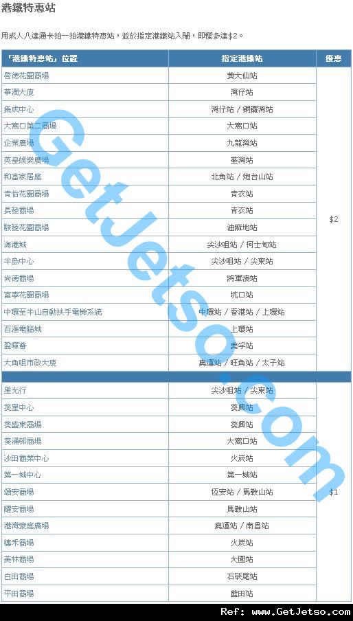 港鐵一拍即慳特惠站一覽表(12年1月更新)圖片1