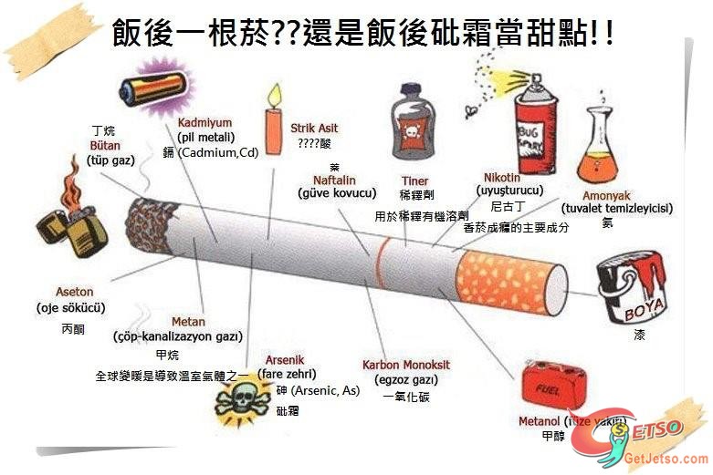 原來一根煙是這樣做出來的...圖片1