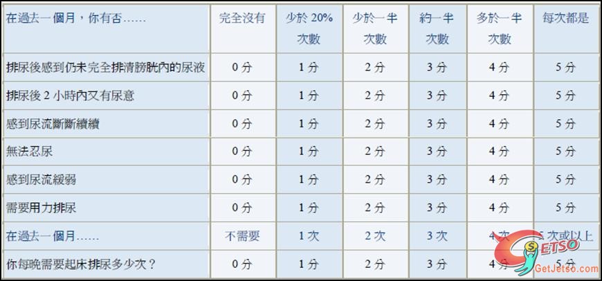 何檢查和診斷良性前列腺脹大？圖片1