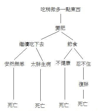 這就是我為什麼不在意身材的原因圖片1