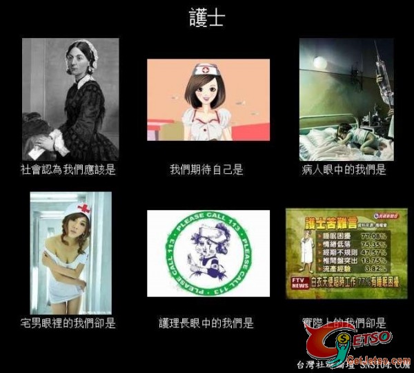 各人眼中的護士圖片1