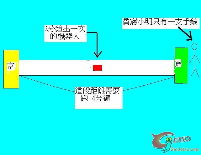 很有挑戰性的問題，考你的智慧！圖片1