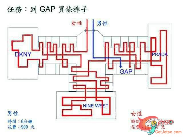 男女逛街路線圖圖片1