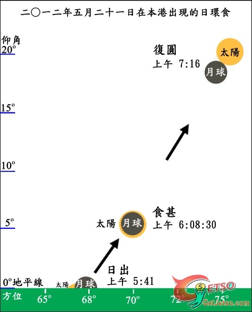 香港在五月二十一日將出現罕有的日環食圖片2