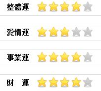 2012/07/21各星座今日運勢圖片6