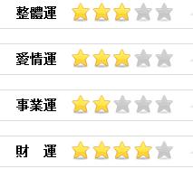 2012/07/21各星座今日運勢圖片12
