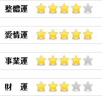 2012/07/21各星座今日運勢圖片1
