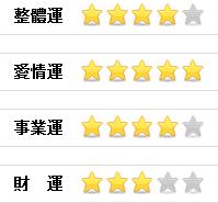 2012/07/21各星座今日運勢圖片3
