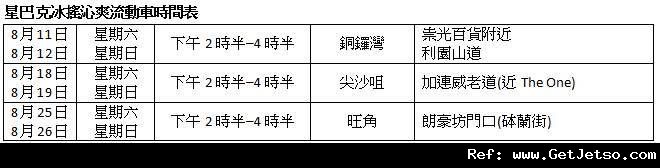 Starbucks 星期五Happy Hour 冰搖沁爽買1送1及週末免費試飲優惠(至12年8月24日)圖片2