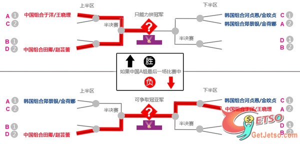 國際奧委會或永久取消8人奧運會資格圖片1