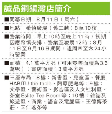誠品書店下周開 試周末通宵 文化人喜見競爭 盼內地客勿「借宿」圖片1