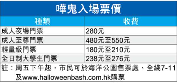 海洋公園哈囉喂吸膽小鬼 首推65折輕量級門票(至12年10月31日)圖片2