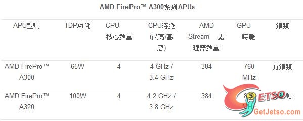 AMD推出首款AMD FirePro™APU 為CAD圖片1