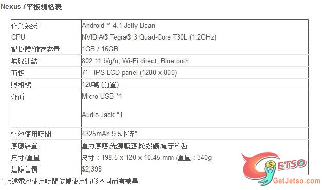 ASUS與Google發表首款Jelly Bean全新平板Nexus 7圖片1