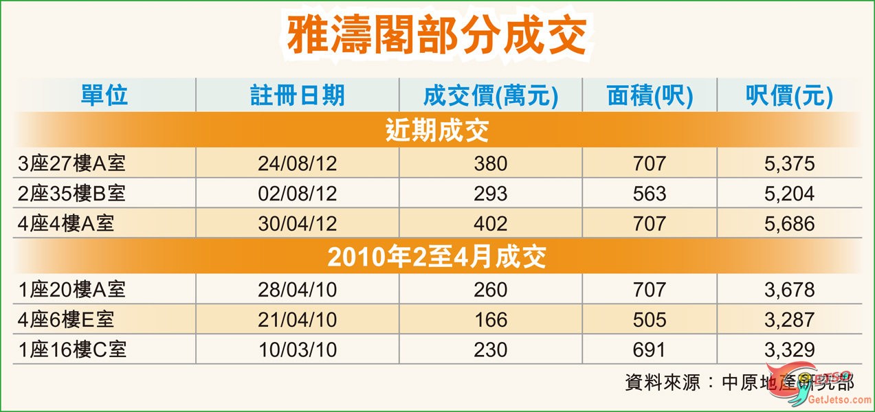 居屋餘貨樓王  雅濤閣料300萬圖片1