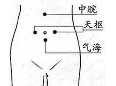 常按9大穴位臉上永遠不長斑圖片3