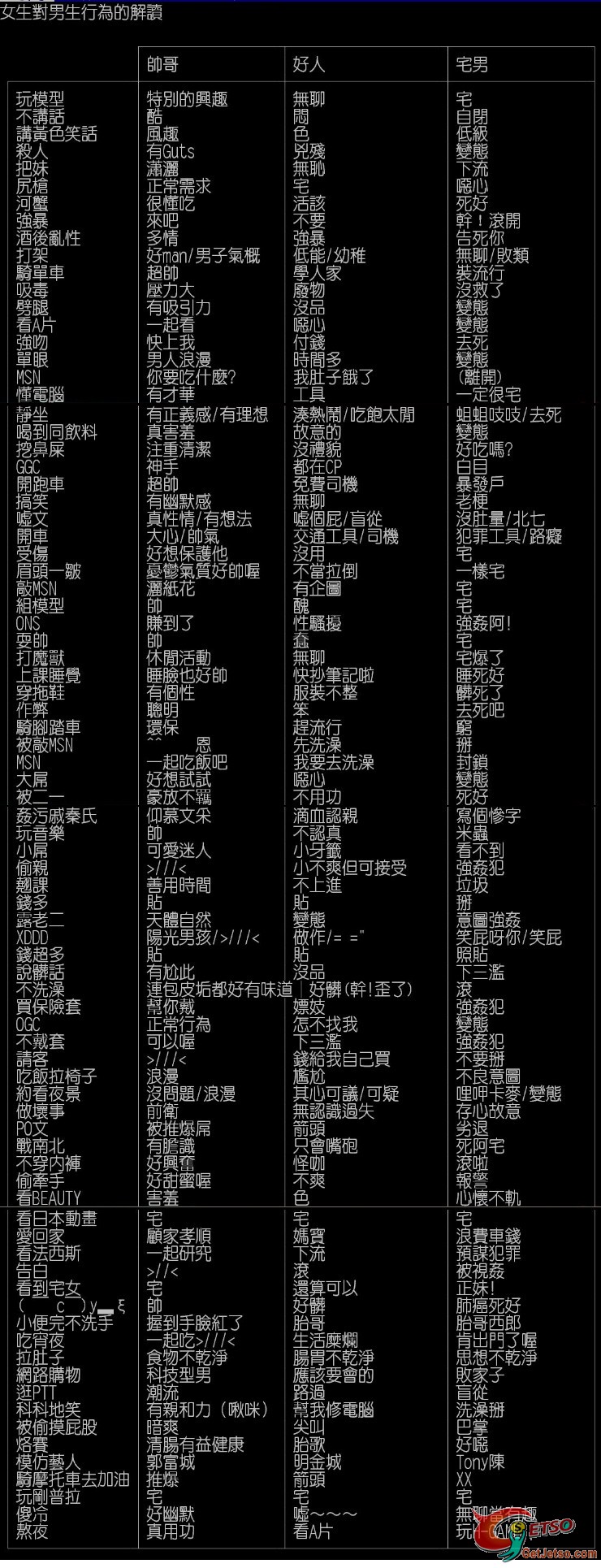 女生對男生行為的解讀圖片1