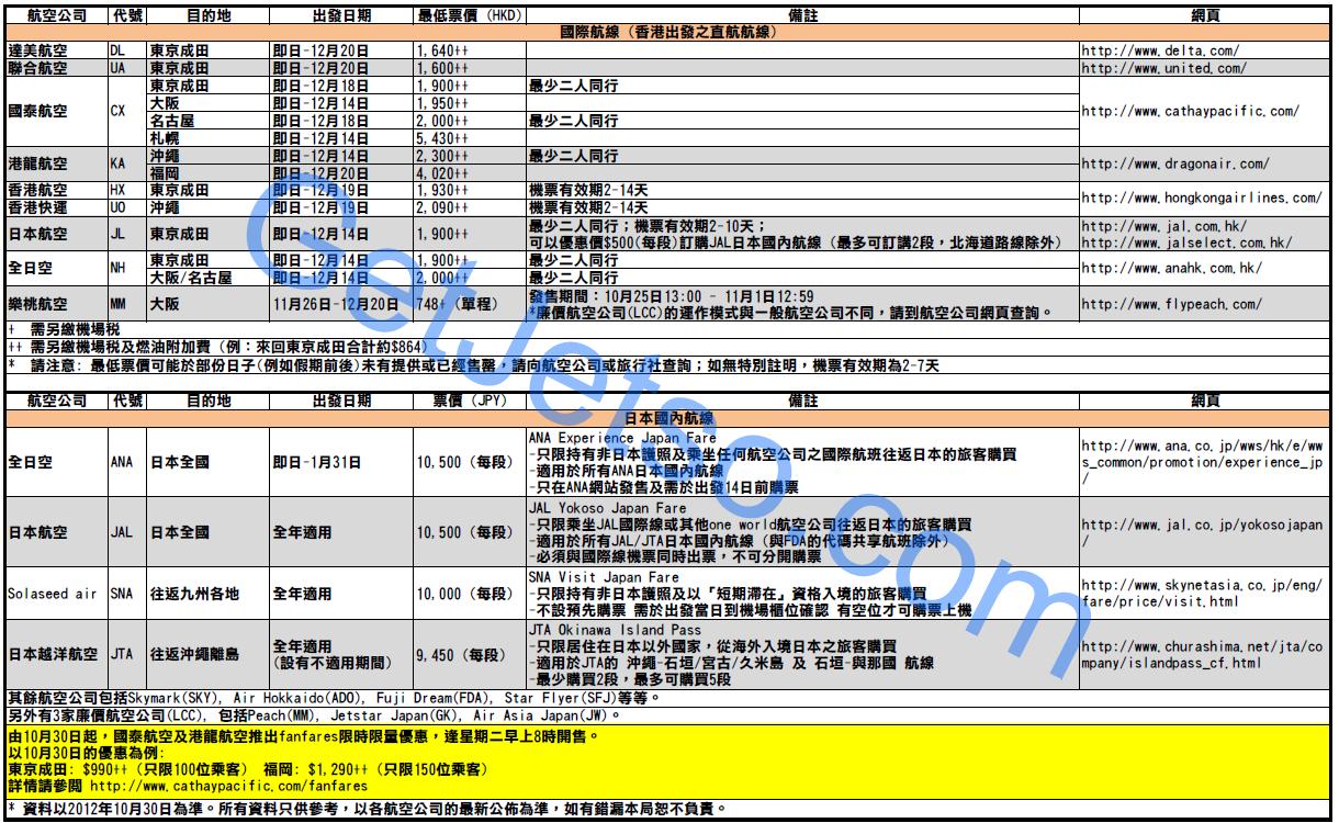 日本機票優惠情報特集(12年10月30日更新)圖片1