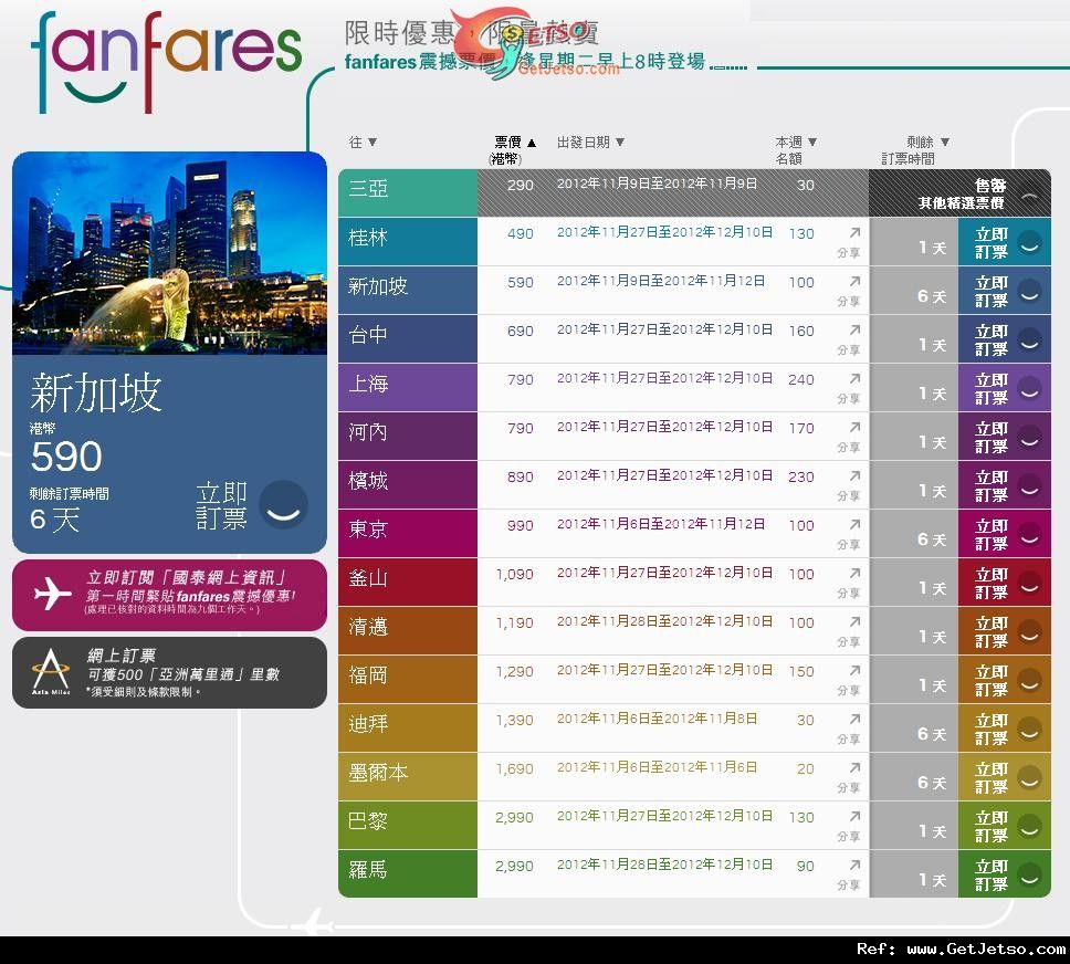 國泰及港龍航空"fanfares"震撼票價優惠(12年10月30日)圖片1