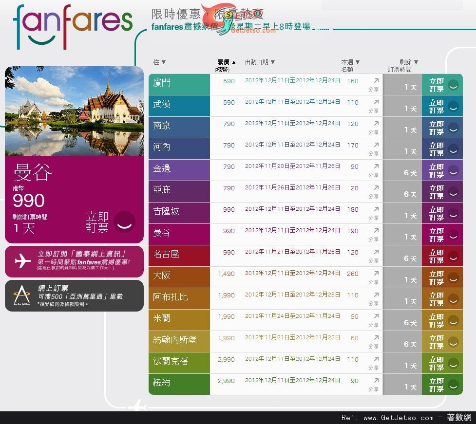 國泰及港龍航空"fanfares"震撼票價優惠(至12年11月18日)圖片1