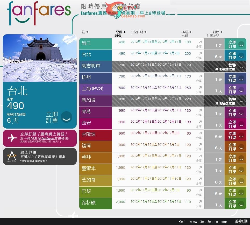 國泰及港龍航空"fanfares"震撼票價優惠(至12年11月26日)圖片1