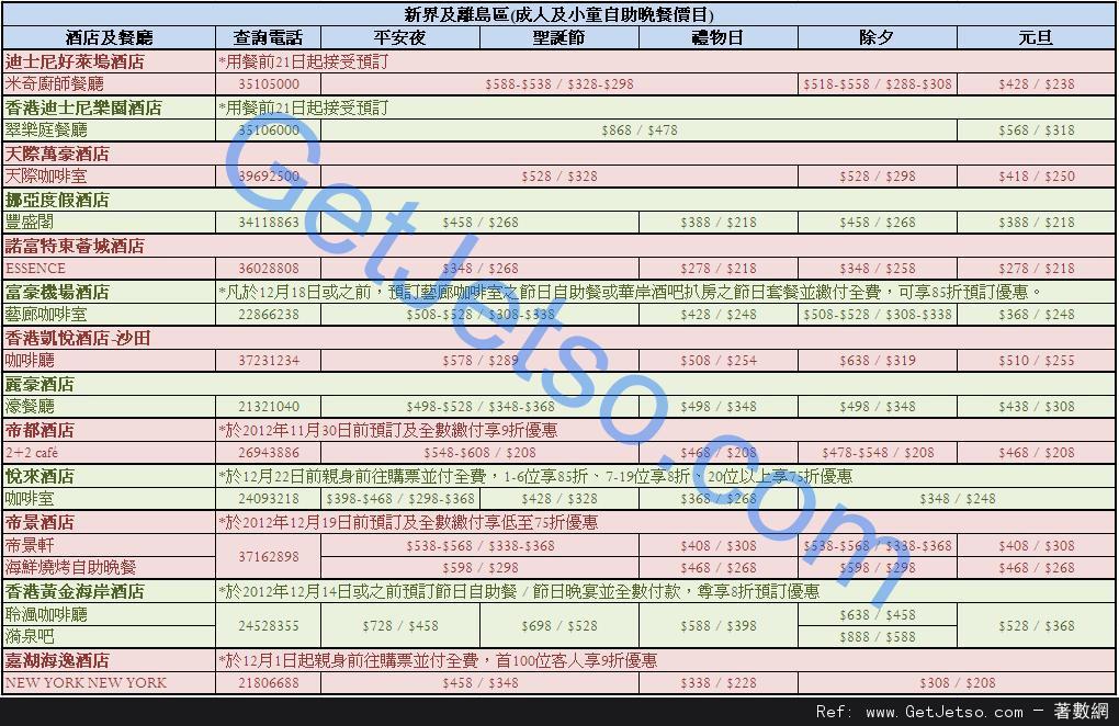 2012年聖誕自助餐及除夕自助餐優惠價目一覽表圖片1