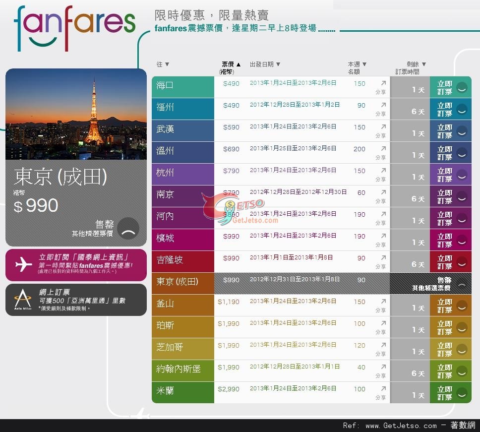 國泰及港龍航空"fanfares"震撼票價優惠(至12年12月30日)圖片1