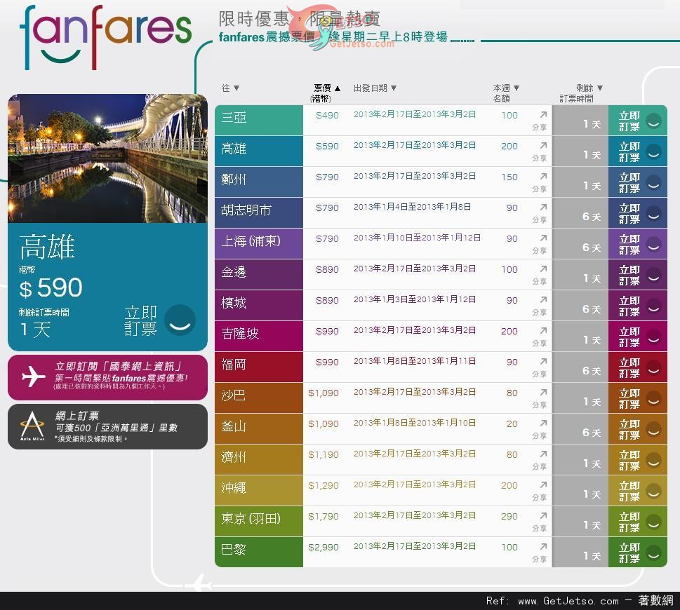 國泰及港龍航空fanfares震撼票價優惠(至13年1月6日)圖片1