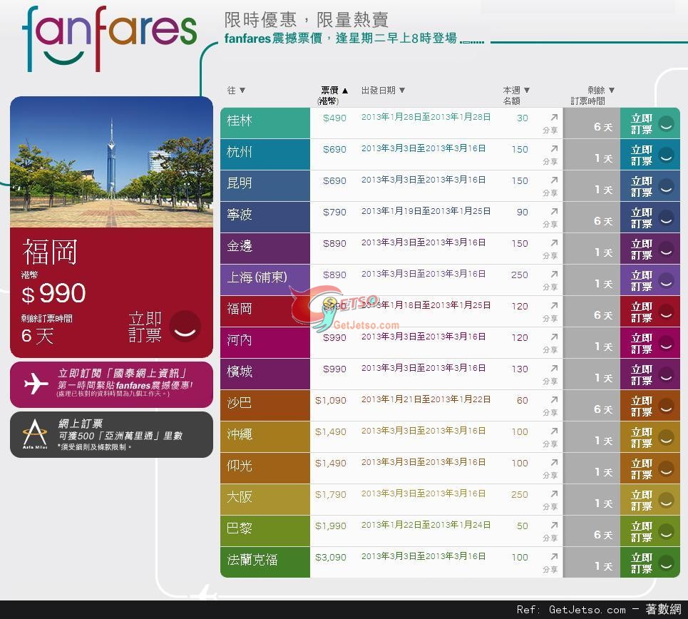 國泰及港龍航空fanfares震撼票價優惠(至13年1月20日)圖片1