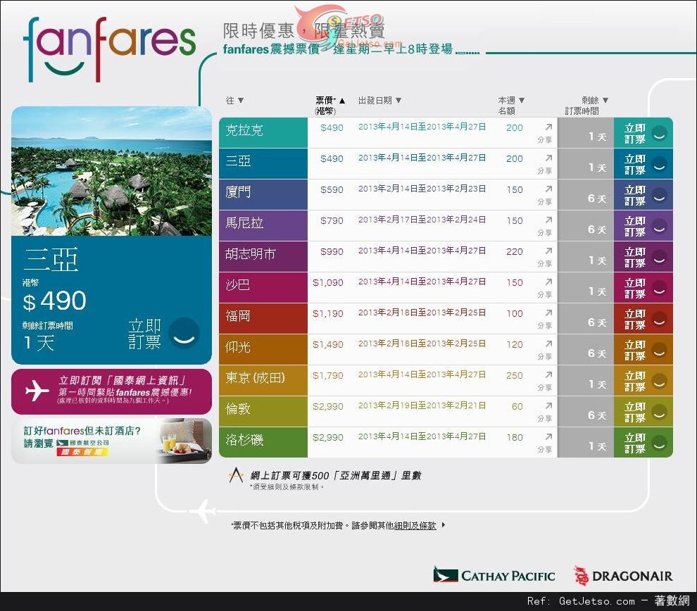 國泰及港龍航空fanfares震撼票價優惠(至13年2月17日)圖片1
