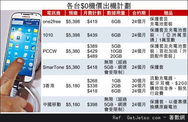 Samsung GALAXY S4 各台機價出機計劃圖片1