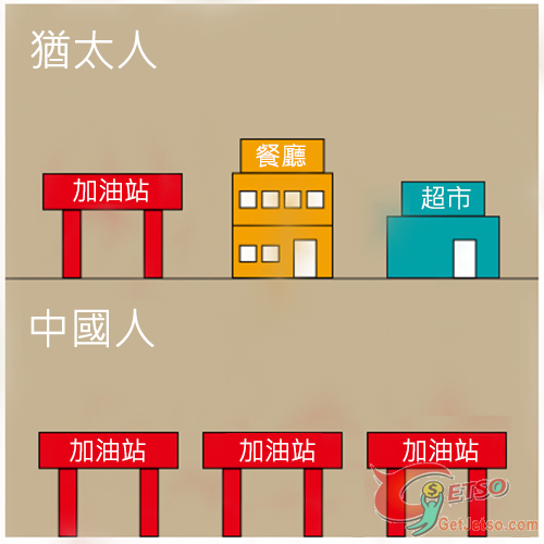 成功不在於贏過多少人,而在於幫過多少人圖片1