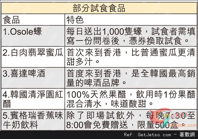 K-Food韓食大派對,逾千生蠔免費食(至13年6月22日)圖片1