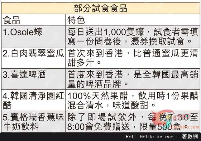 K-Food韓食大派對，逾千生蠔免費食(至13年6月22日)圖片1