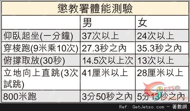 料萬人應徵57人爭一位，175個懲教助理今招聘圖片1