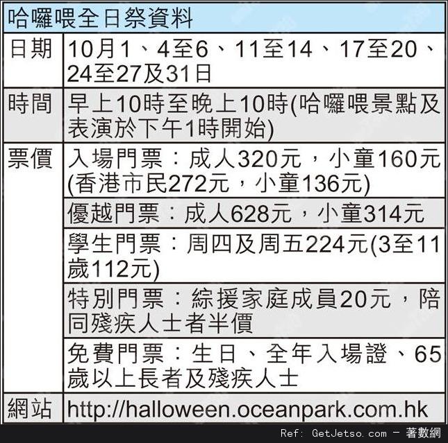 海洋公園「哈囉喂全日祭」一張門票玩全日,港人85折入場圖片1