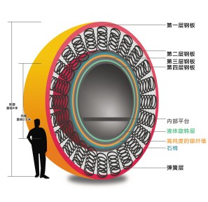 中國商人自造諾亞方舟圖片3