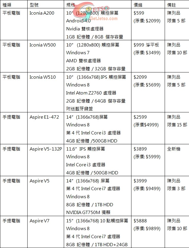 Acer低至3折開倉聖誕優惠(至13年12月1日)圖片1